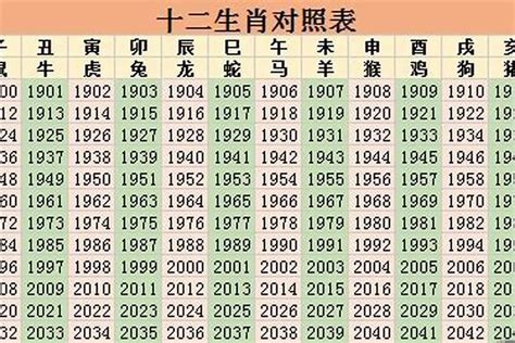 1974生肖|1974年属什么生肖 1974年属什么的生肖